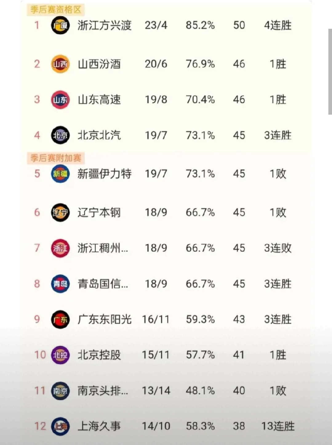 三亿体育官网-包含赛季后半程积分榜蒸蒸日上，各队未来如何跻身前列的词条