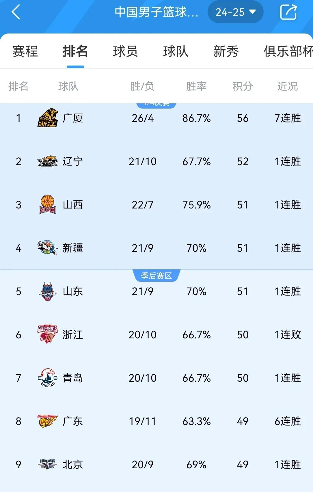深圳主场胜出，全队表现出色(让深圳拥有更多的“主场时间”)