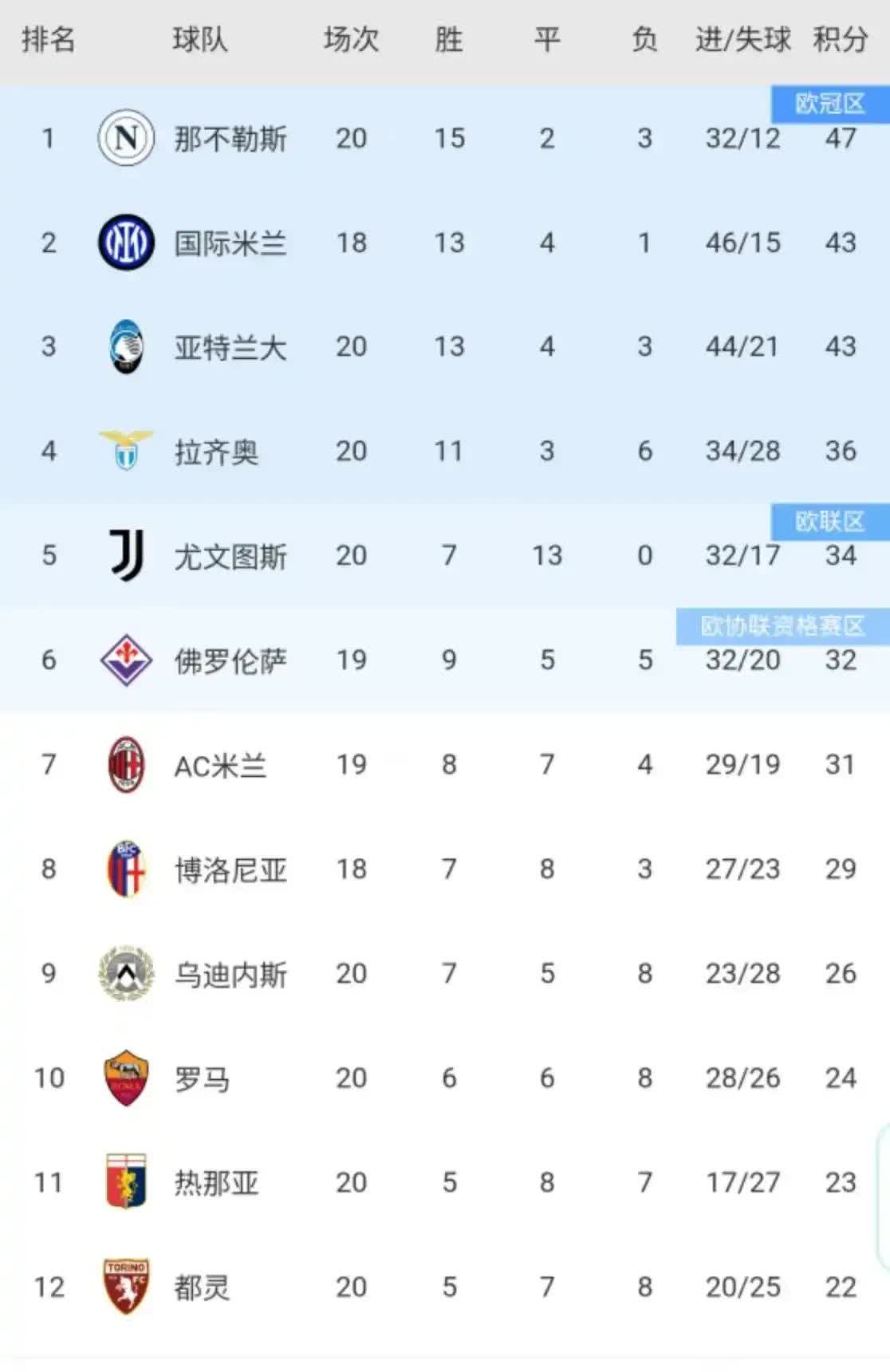 国米主场告捷，继续领先积分榜的简单介绍