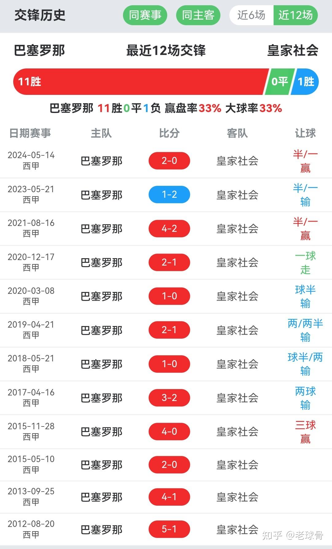 皇家社会与巴塞罗那的关键交锋(2018年09月15日皇家社会 vs 巴塞罗那视频直播)