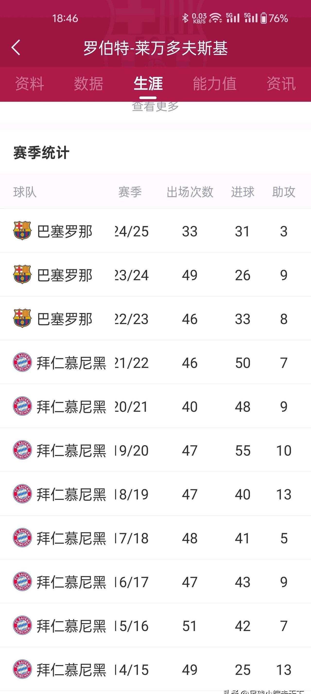 比利亚雷亚尔客场逼平莱万，积分榜上增分的简单介绍