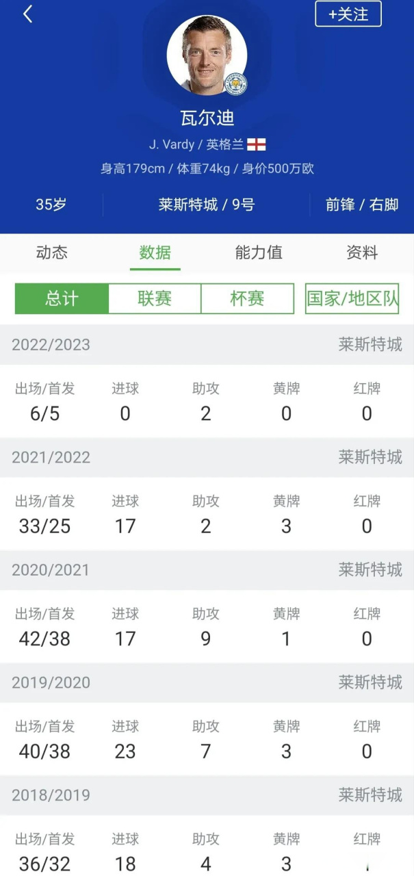 瓦尔迪传射告捷，莱斯特城逼近积分榜前三的简单介绍