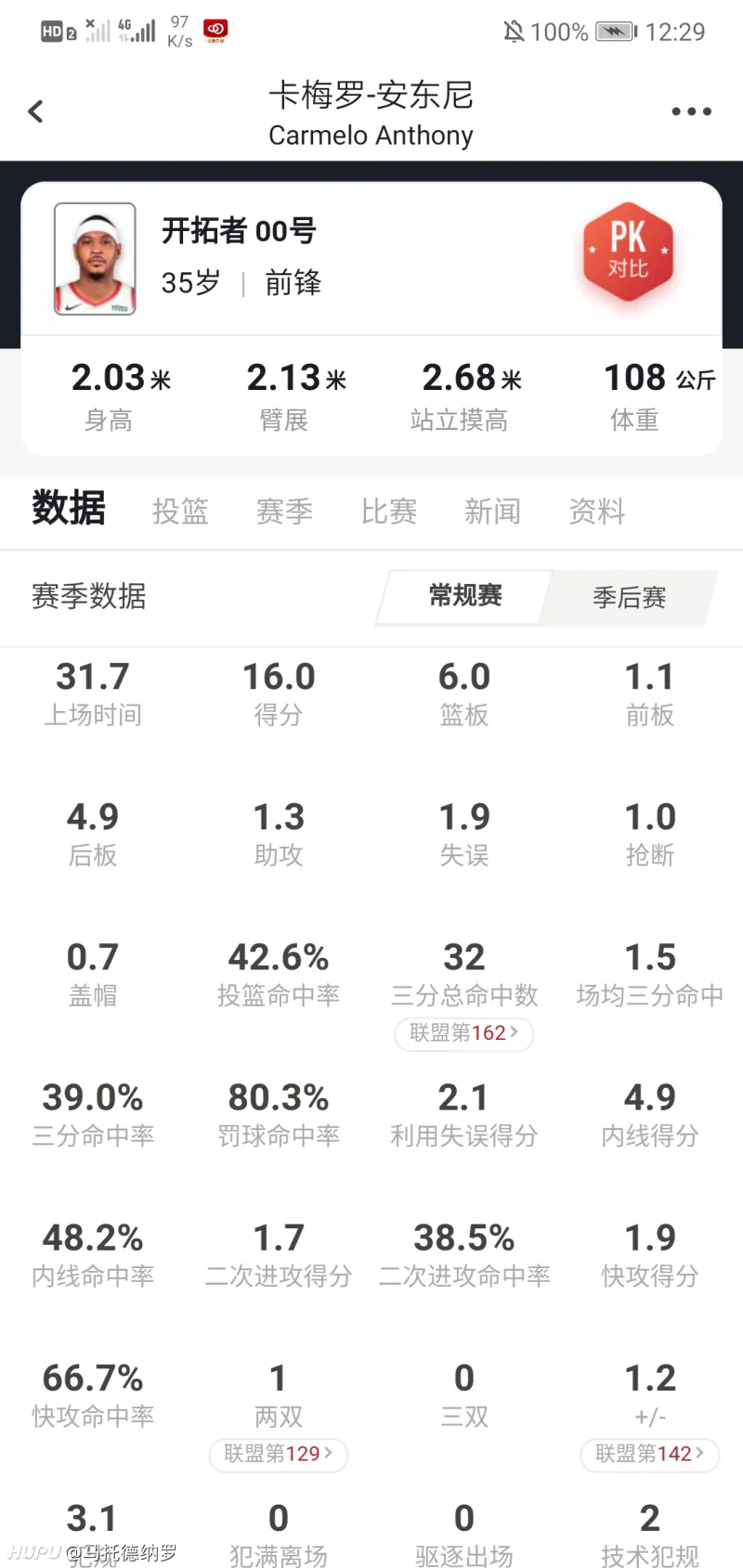 火箭继续低迷不振，原因在于安东尼的离队？的简单介绍