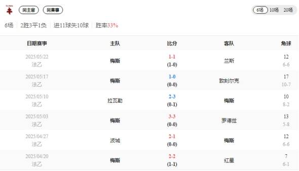 三亿体育app-包含梅斯主场-战胜兰斯，喜迎联赛开门红的词条
