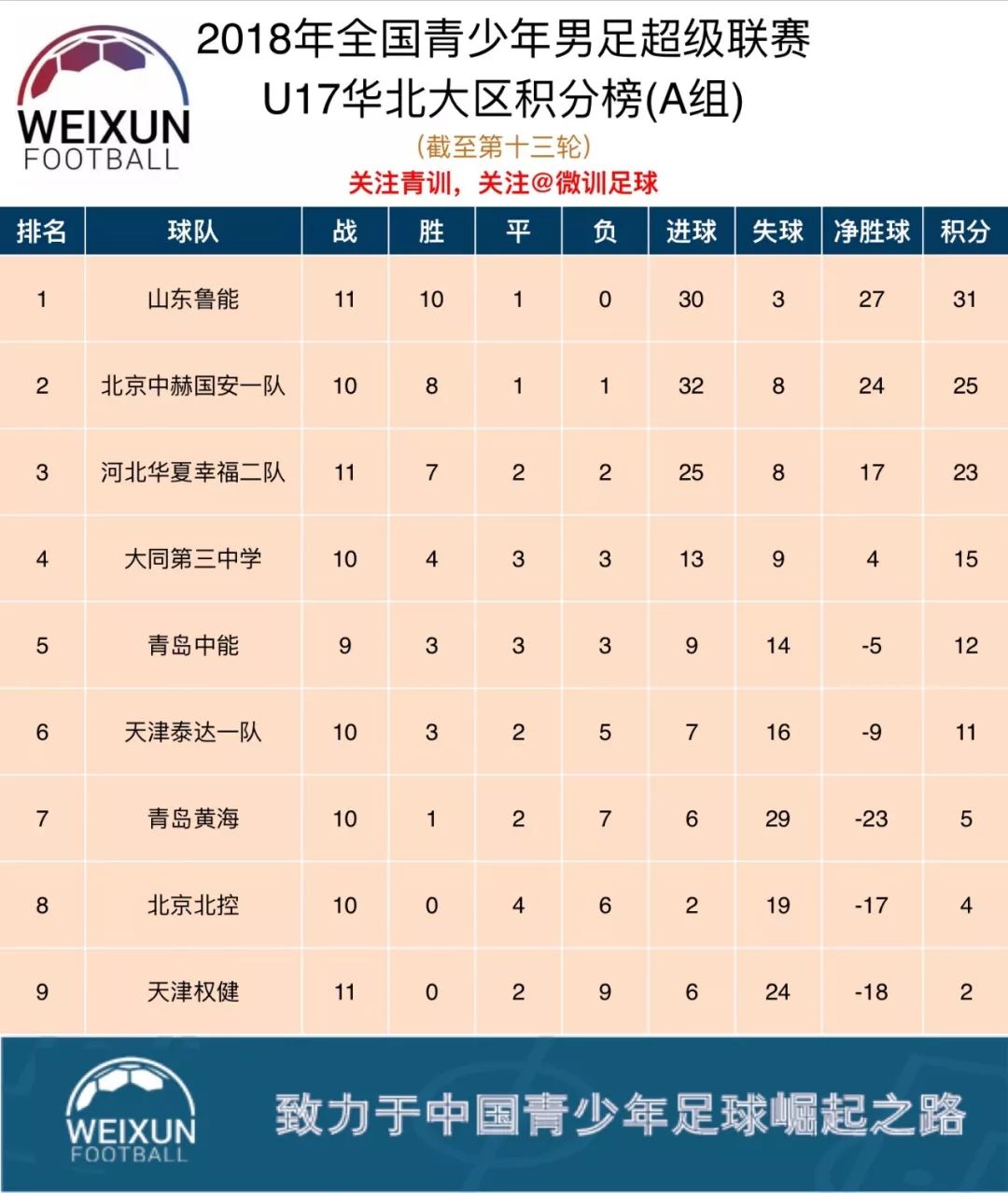 天津泰达客场不敌落后积分榜末的简单介绍