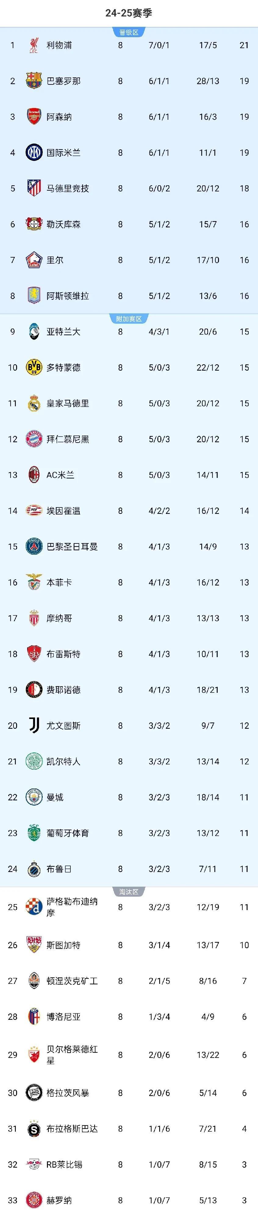 包含世俱杯夺冠赔率:大巴黎1赔3.5领跑曼城超皇马的词条