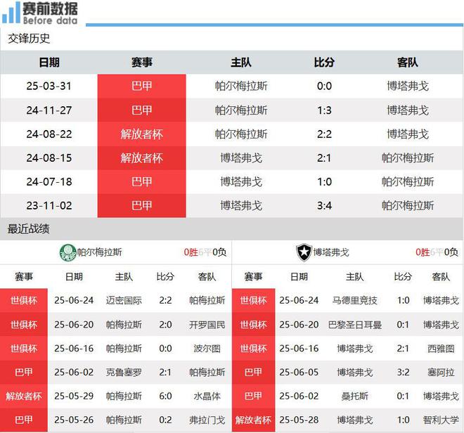 三亿体育官网-包含帕尔梅拉斯主帅战术布置细致，力争半决赛全胜的词条