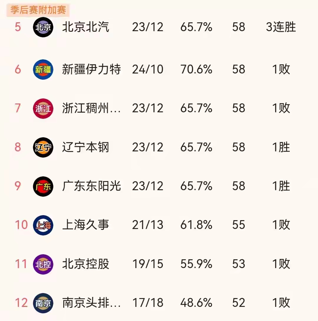 三亿体育官网-CBA有球队要卖队因亏损被买主各种压价的简单介绍