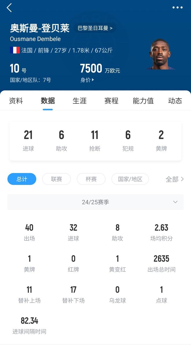 三亿体育官网-金球奖最新赔率：登贝莱继续领跑帕尔默升至第四位