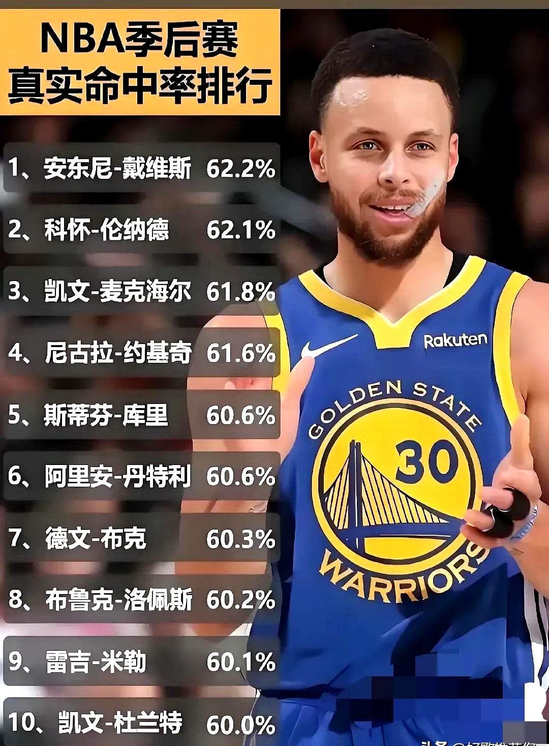 库里或成中国球迷最后的NBA全民偶像，情怀还能延续多久