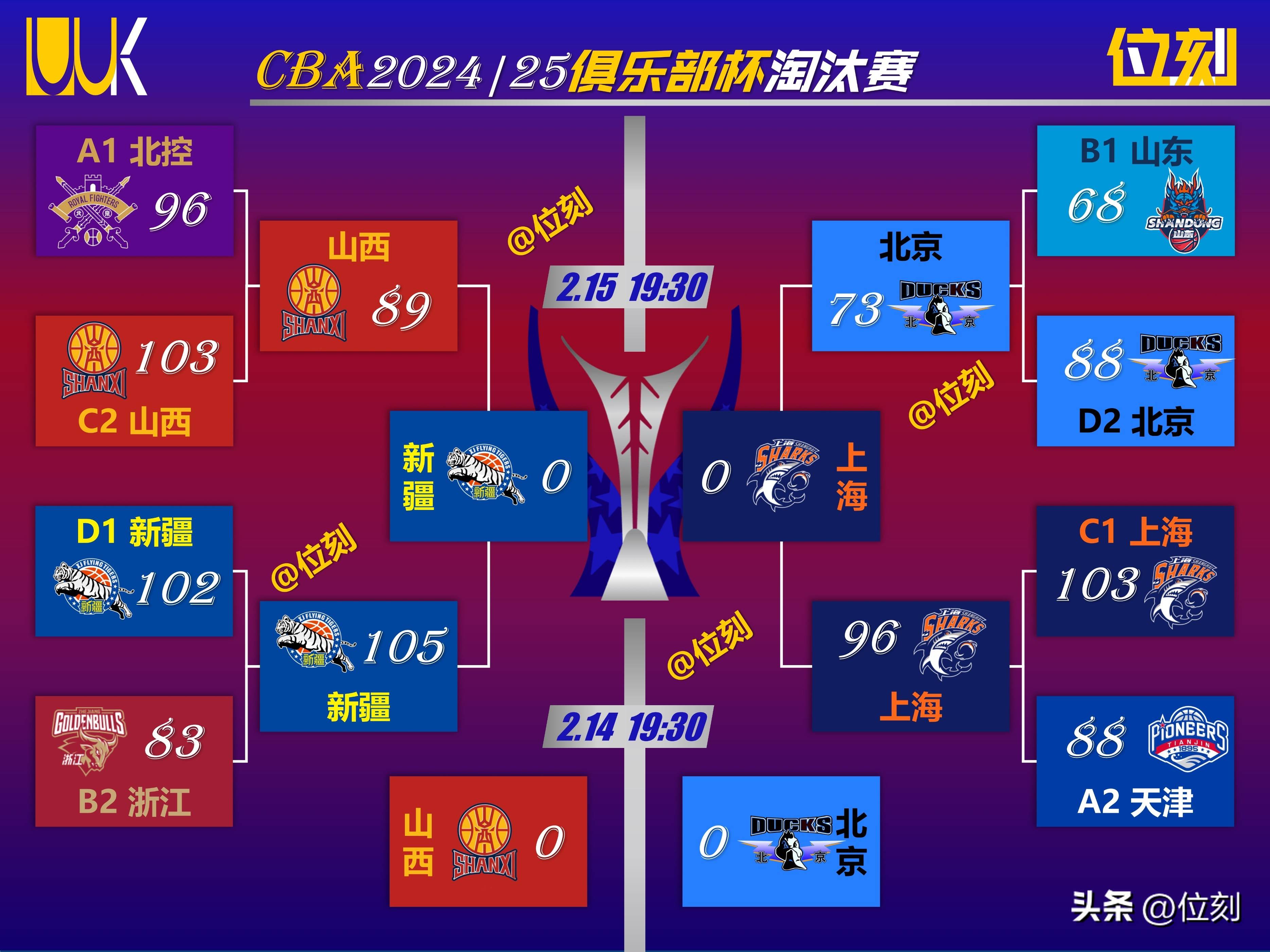 CBA俱乐部杯为CBA联赛发展提供新动能
