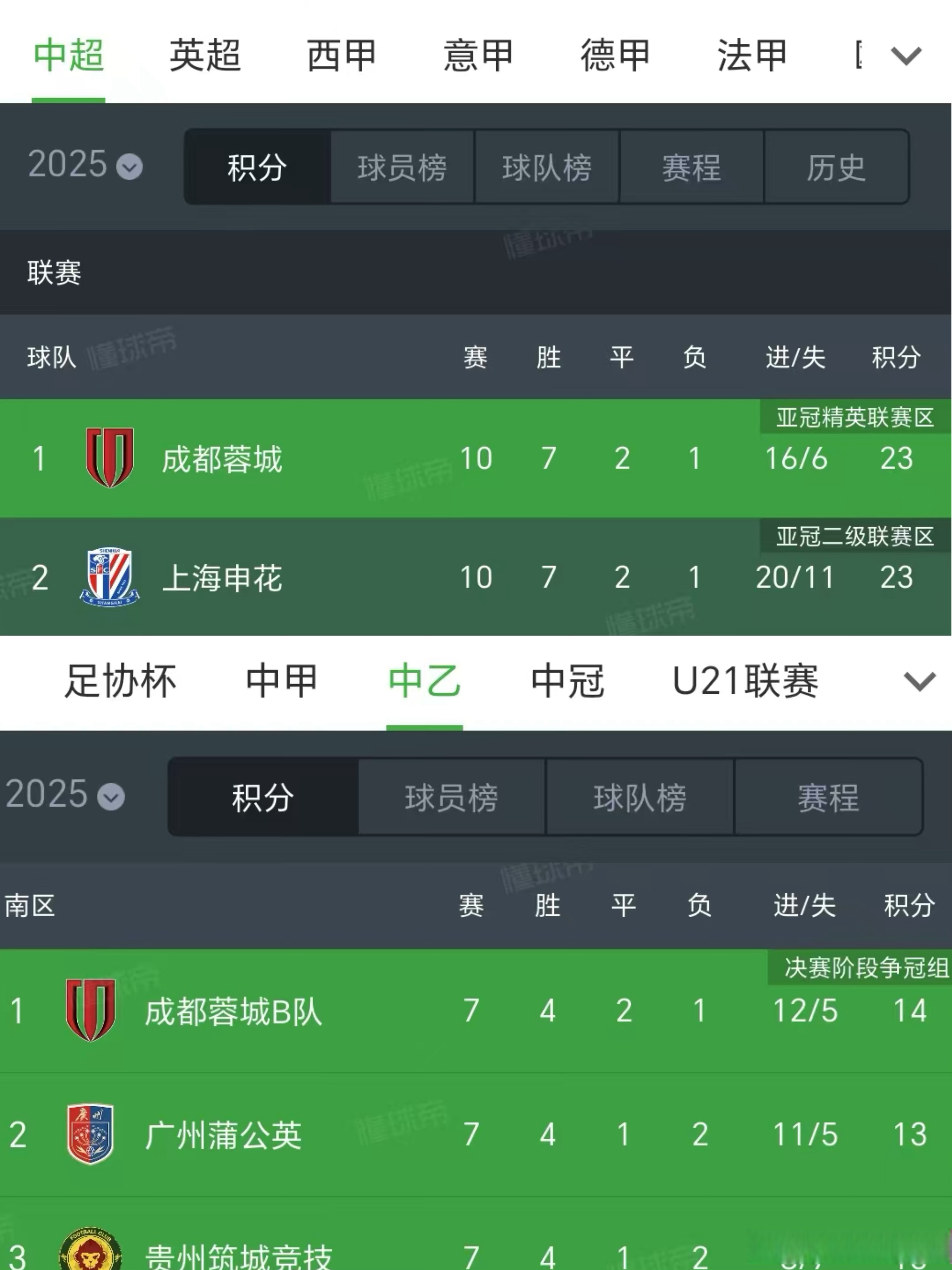 关于喜讯！29岁的荷兰国脚官宣转会到成都蓉城效力，已完成注册手续的信息