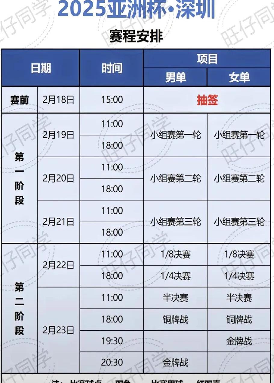 关于中国女篮亚洲杯赛程小组第一将直接晋级4强的信息