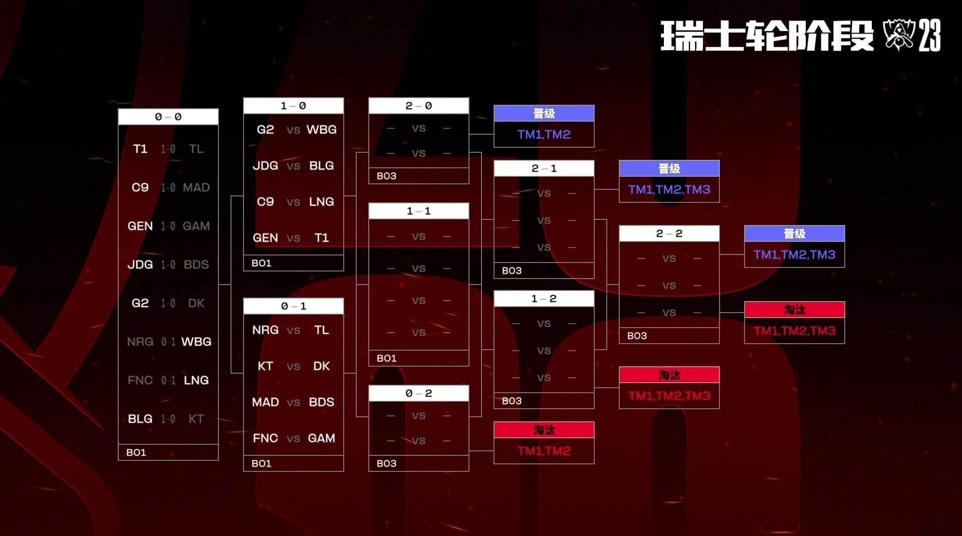《反恐精英：全球攻势》2025年夏季赛赛制调整，增加瑞士轮阶段的简单介绍