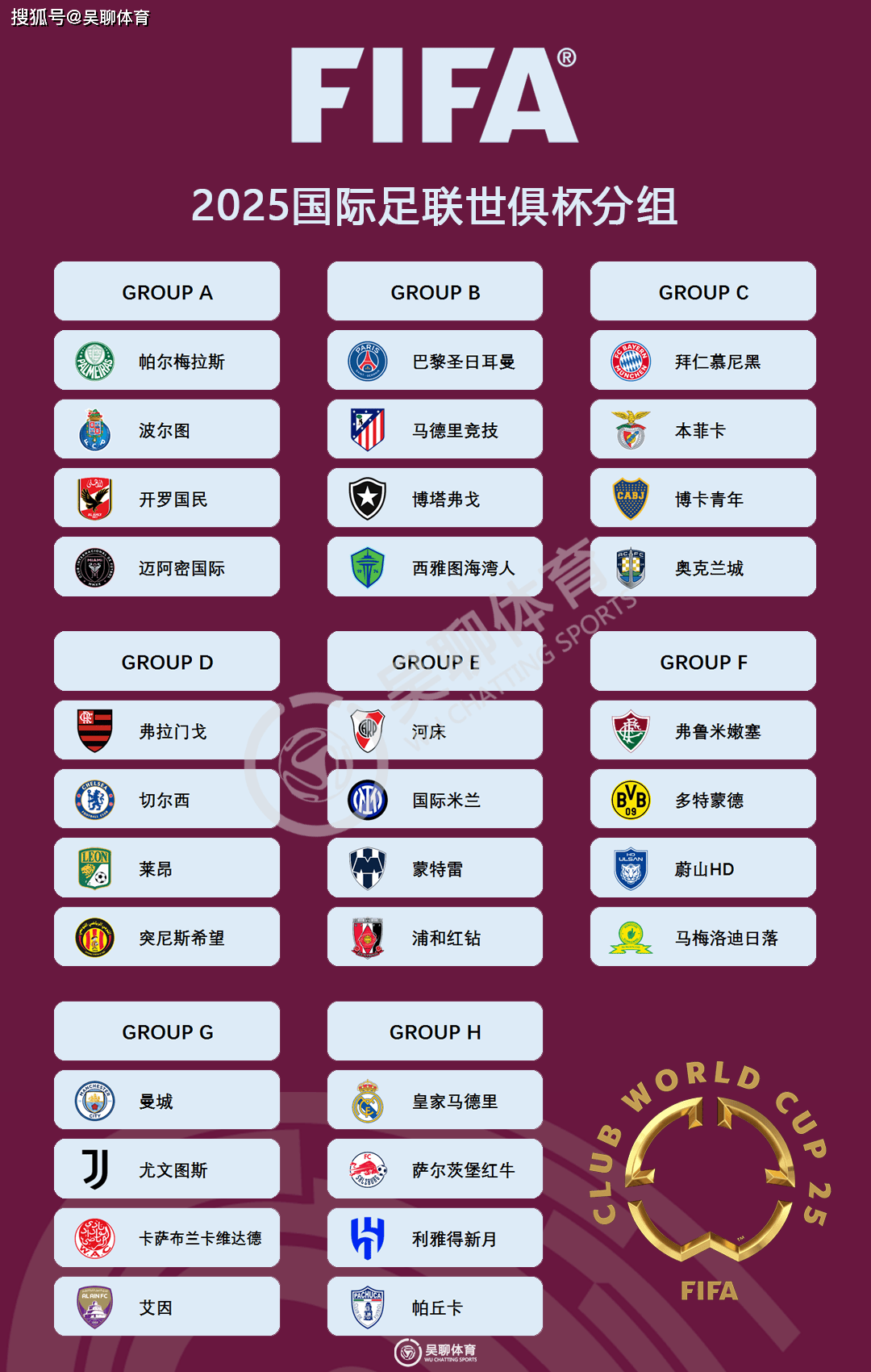 新版世俱杯15日揭幕：总奖金10亿美元，“扩军版”世俱杯看点几何？的简单介绍