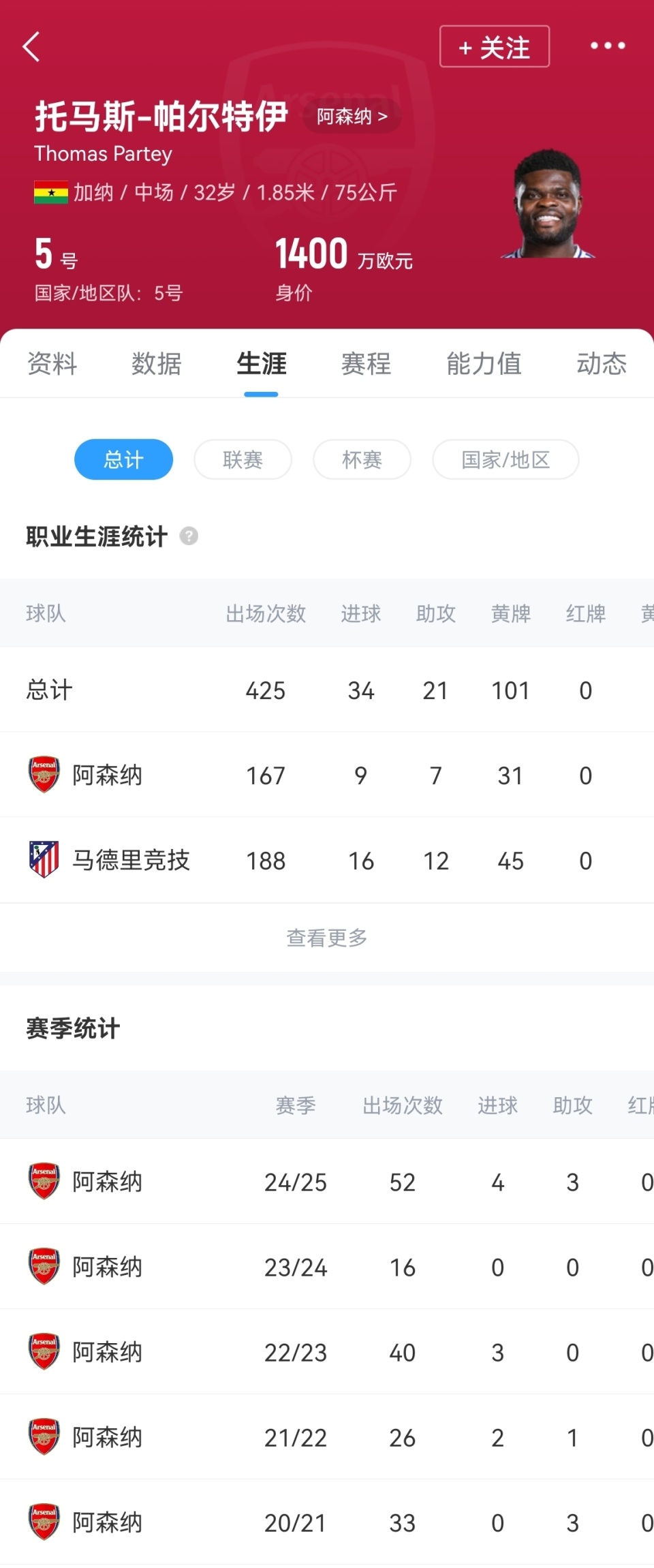 三亿体育app-托马斯与阿森纳的续约谈判没有进展，有可能将自由身离队