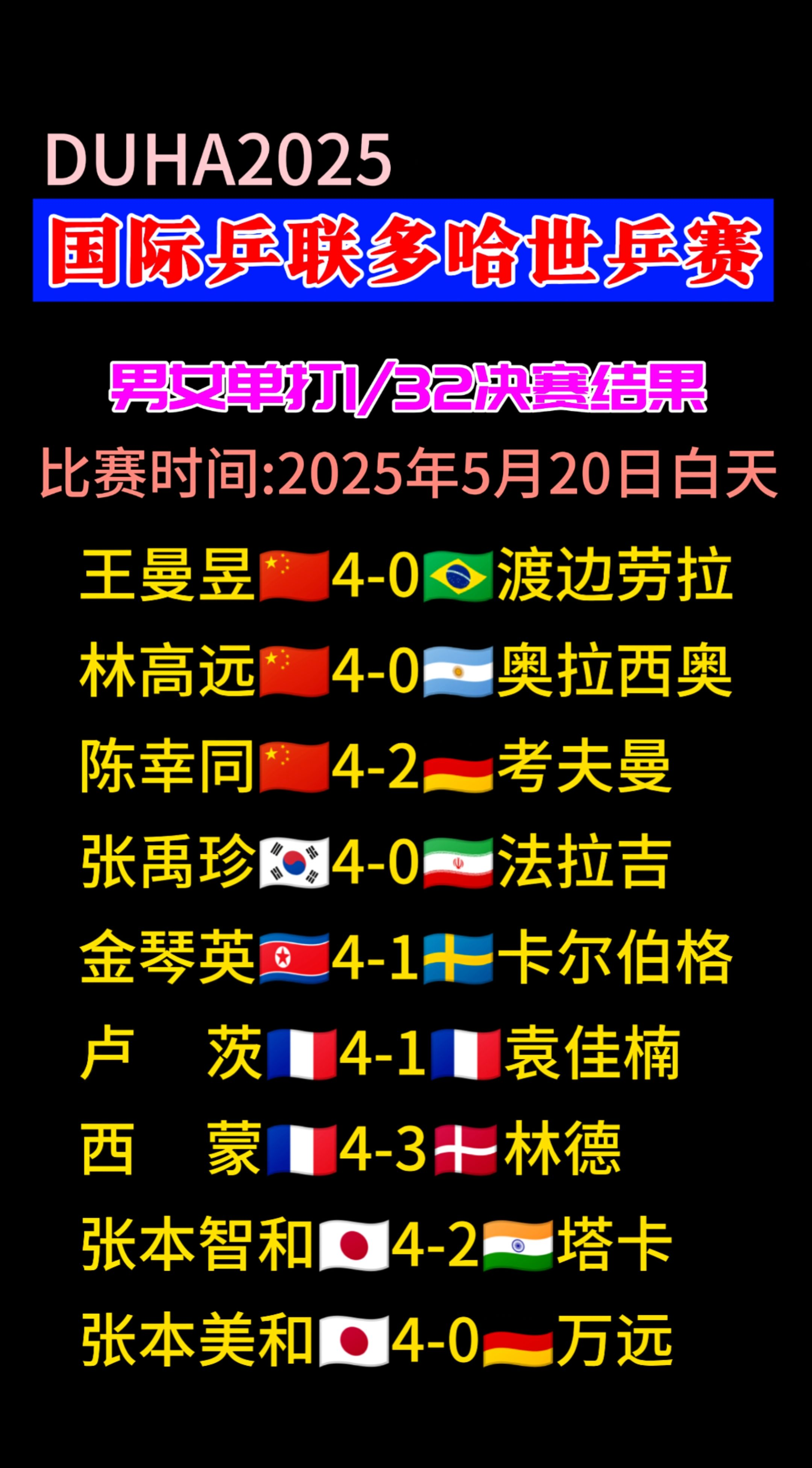 运动员的竞技之殇：世界级比赛精彩纷呈